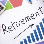 Financial Age Milestones
